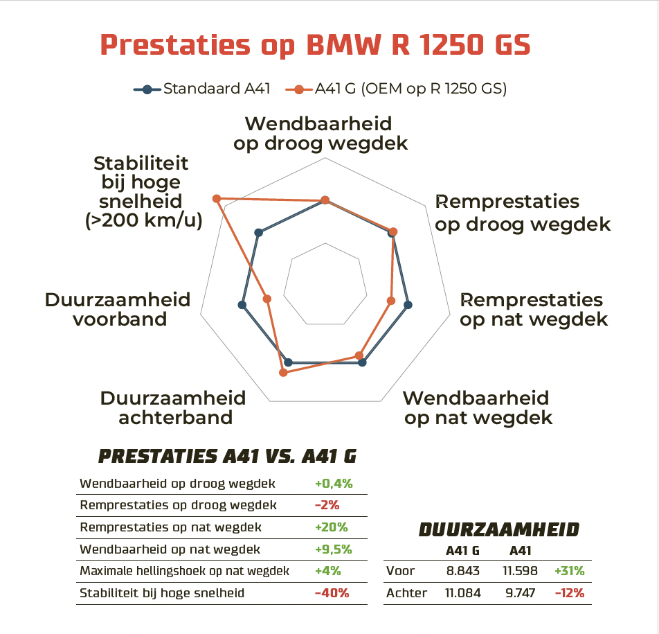 Bridgestone A41